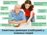Симптомы деменции  - что это такое