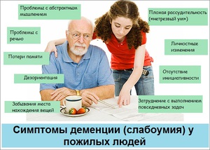 Симптомы деменции  - что это такое
