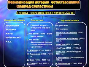 История естествознания - разные периоды
