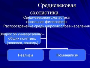  Средневековая схоластика и ее особенности