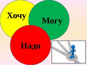 Внутренний локус контроль