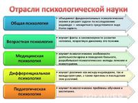 Практическая психология