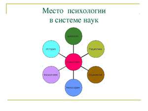 Аналитическая психология