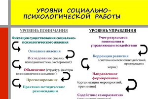 Психология - наука