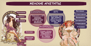 Как определить свой архетип