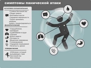 Симптомы панической атаки и методы лечения