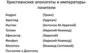 Христианские апологеты и их гонители