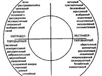Тест айзенка по темпераменту
