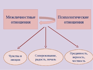 Варианты
