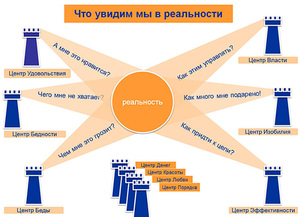 Восприятие реальности разными людьми - особенности