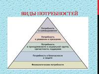 Что требуется человеку