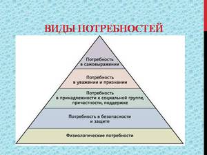 Что требуется человеку
