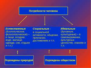 Что требуется человеку