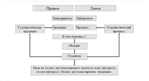 Тандем консерватизма и либерализма как может быть реализован