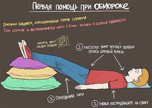 Как правильно оказывать первую помощь при обмороке