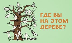 Метод определить самооценку
