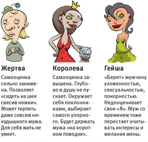 Как определить самооценку