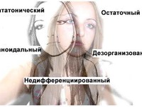 Проявление заболевания шизафрении