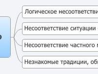 Когнитивный диссонанс