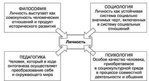 Определенность адаптации