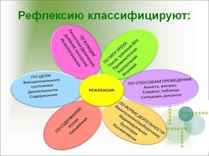 Условия рефлексии в философии