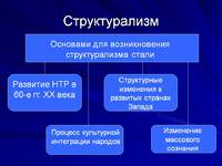Структурализм понятие термина