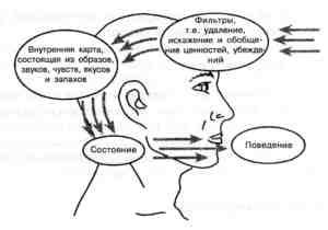 Истоки структурализма