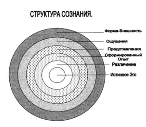 Структурализм в мышлении