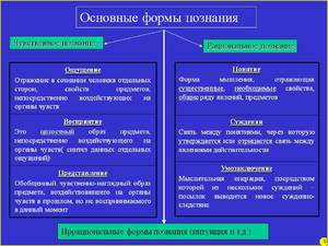Теория познания эпистемология