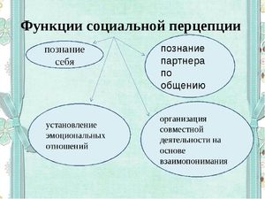 Восприятие социальная перцепция