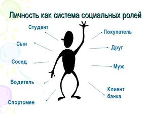 Перцепция - это процесс восприятия социальных объектов