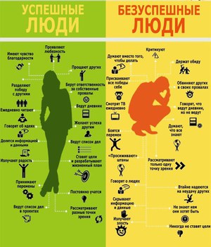 Качества успешных и неуспешных людей