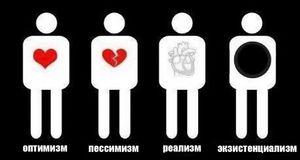 Значение понятия  экзистенциализм
