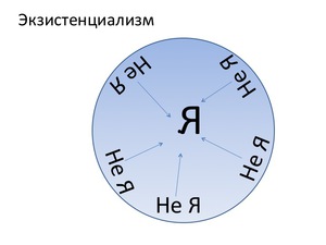 Что такое экзистенциализм