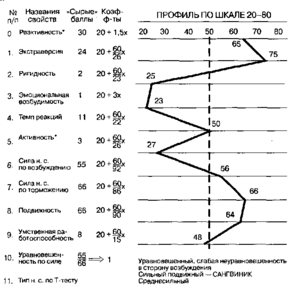 Методики для исследования по Креплину