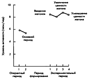 Примеры оперантного научения