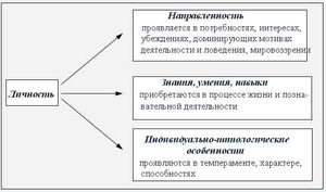 Явление персонификация ее проявление