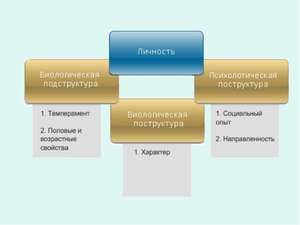 Понятие персонификация