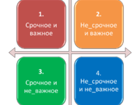 Матрица Эйзенхауэра
