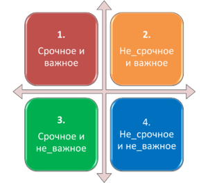 Матрица Матрица Эйзенхауэра