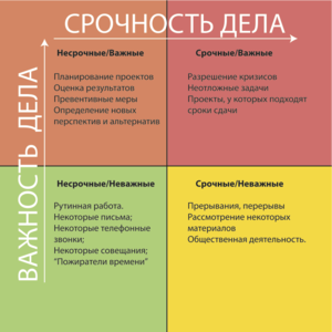 Срочные дела Срочные дела квадрата А
