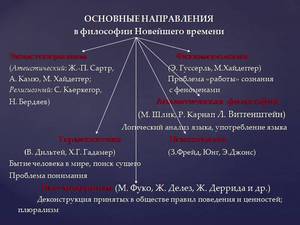 Основные направления современной феноменологии