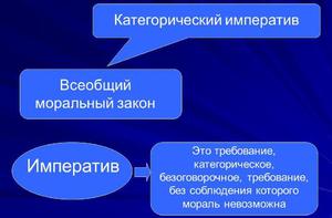 Категорический императив в философии 