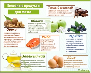 Правильное питание
