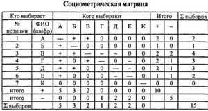 Подсчет симпатий и антипатий людей