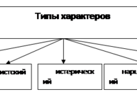 Психоаналитическая типология - что это такое