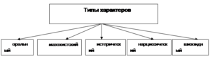 Психоаналитическая типология - что это такое