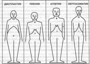 Типы характера в психологии