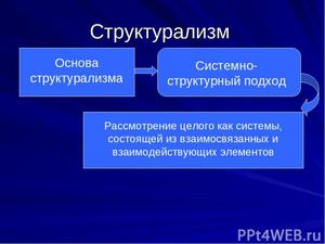 Структурализм в философии