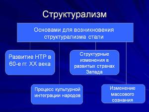 Основы структурализма
